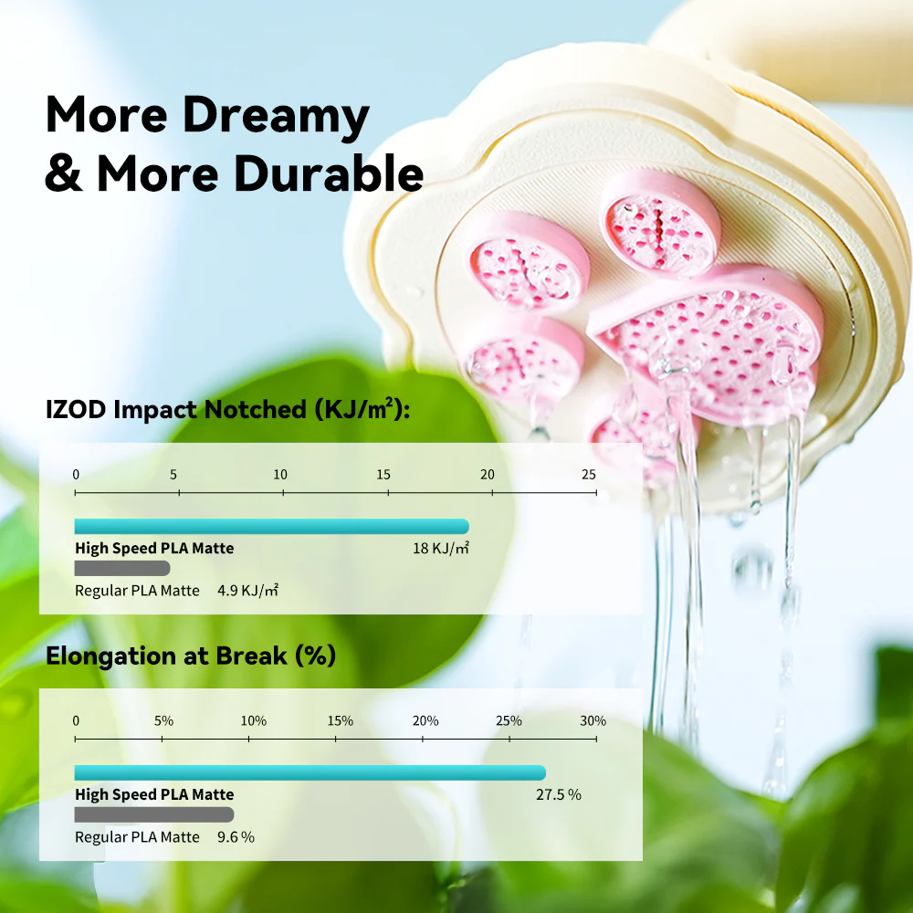 [MOQ: 6KG] High Speed Matte PLA 3D Printer Filament 1KG - Image 5