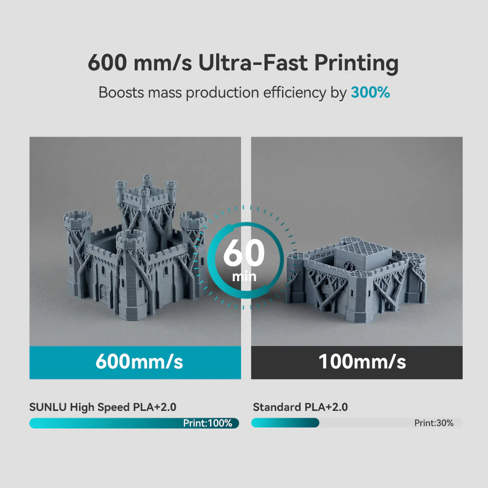 [MOQ: 6KG] High Speed PLA+ 2.0(HSPLA Plus 2.0), High Speed 3D Printer Filament 1KG - Image 7