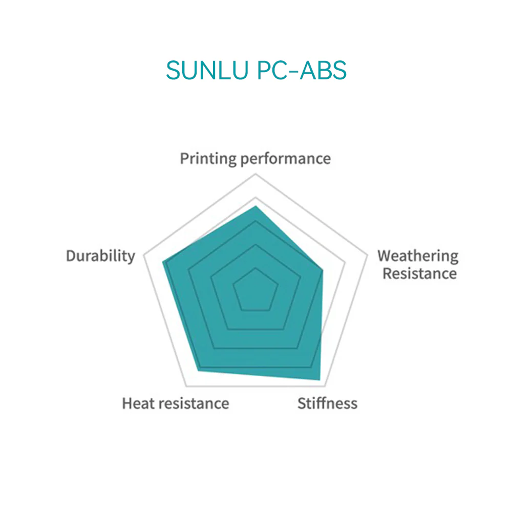 PC-ABS 3D Printer Filament, High-performance 3D Filament 1KG - Image 3