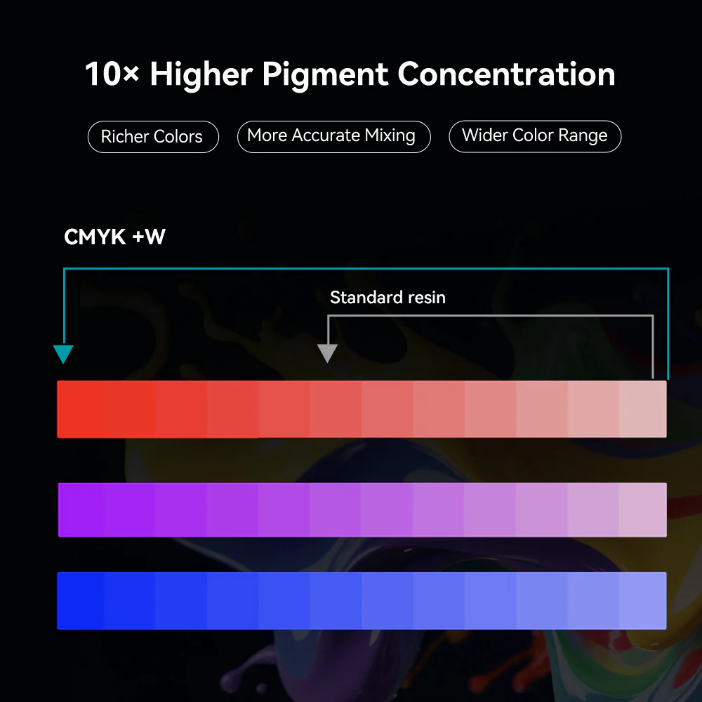 SUNLU CMYK+W Color Mixing Resin 1000g*5 Bottles Kit - Image 4